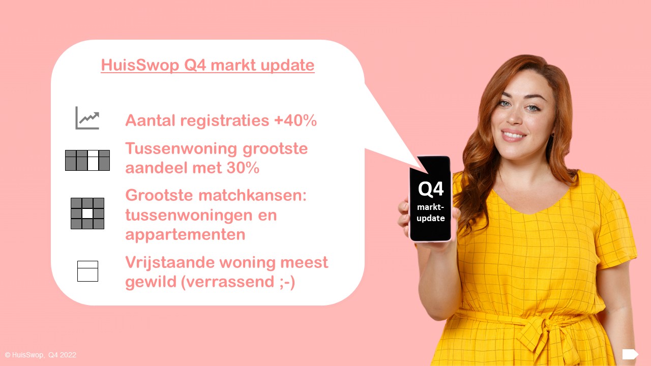 HuisSwop marktupdate Q4 2022
