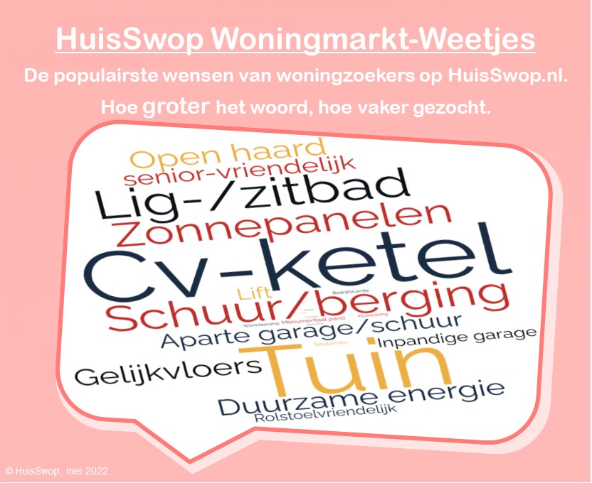 HuisSwop Woningmarkt Weetjes